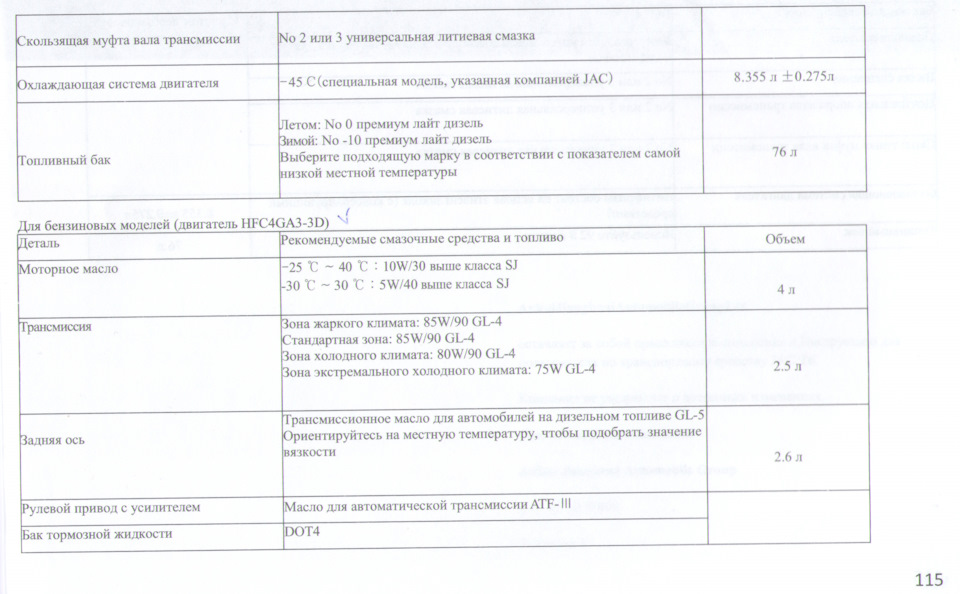 Фото в бортжурнале JAC T6