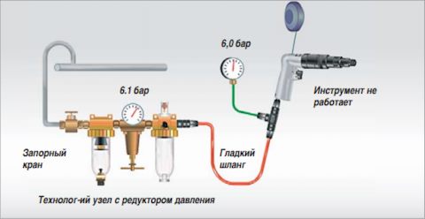 Воздушная магистраль для компрессора из пластиковых труб своими руками