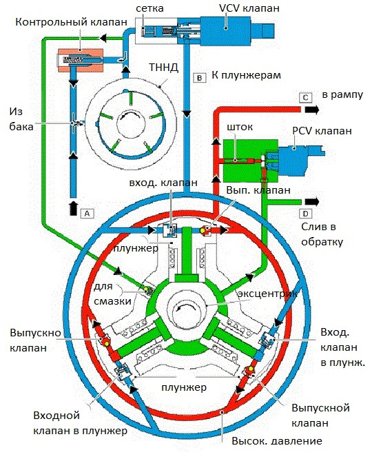 Форд фокус 2 не заводится на горячую