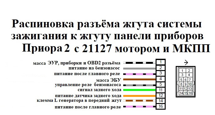 Схема электрооборудования приора 2 люкс