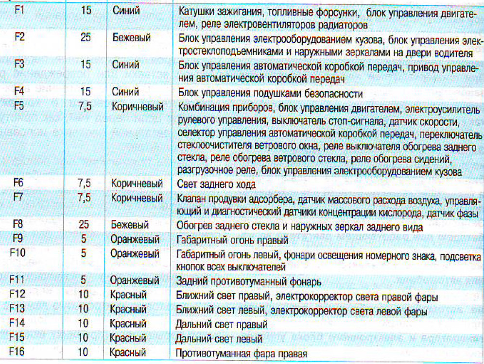 Блок предохранителей калина 1 хэтчбек