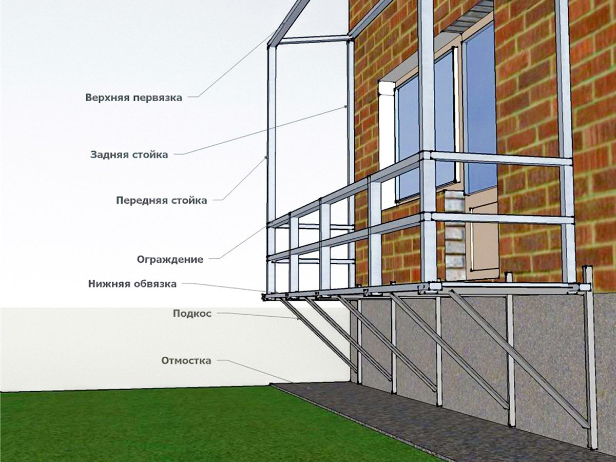 Балконы нормы. Конструкция балкона. Консольный балкон конструкция. Конструктивные элементы балкона. Конструкция лоджии.
