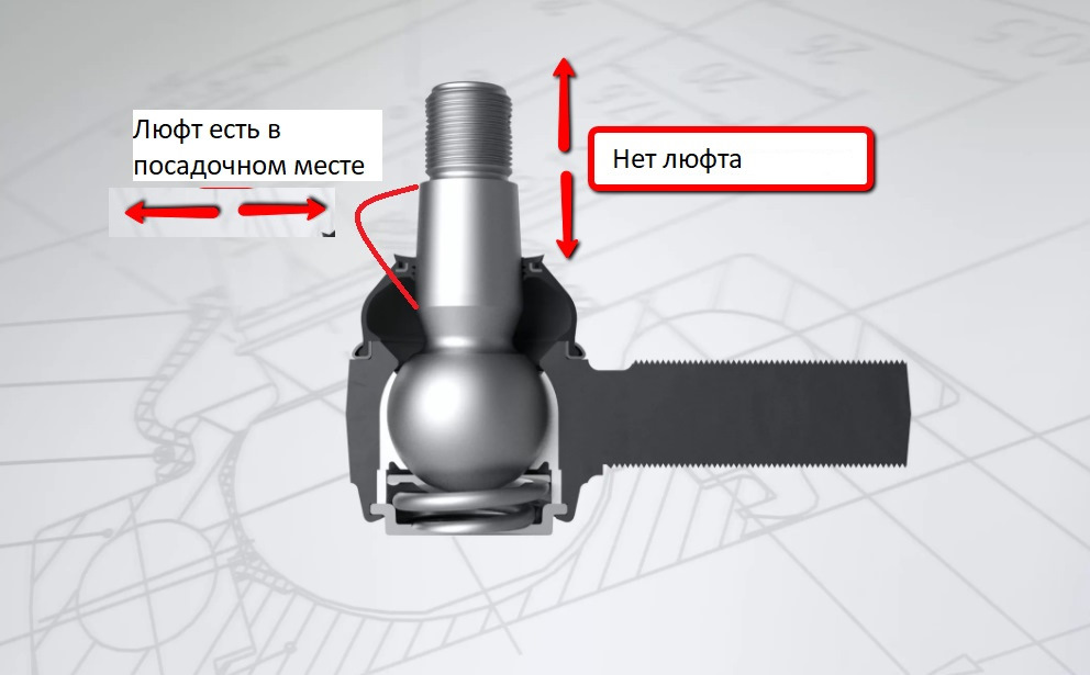 Максимальный люфт