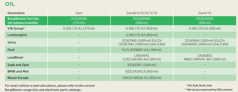 Какая муфта Haldex 5 или 6 Gen у кого? — Volvo V90 Cross Country, 2 л ...