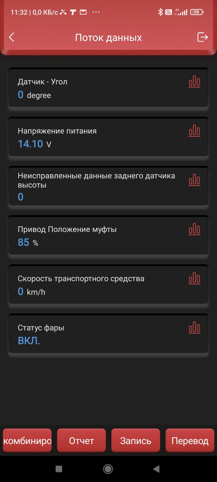 Help датчик наклона фар или датчик уровня кузова — KIA Sorento (3G), 2,2 л,  2015 года | наблюдение | DRIVE2