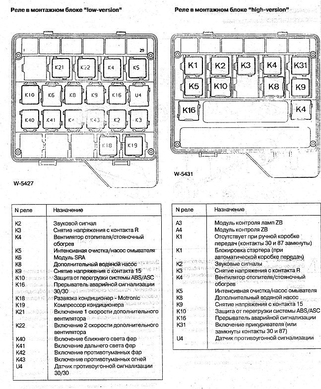 Бмв е38 предохранитель бензонасоса