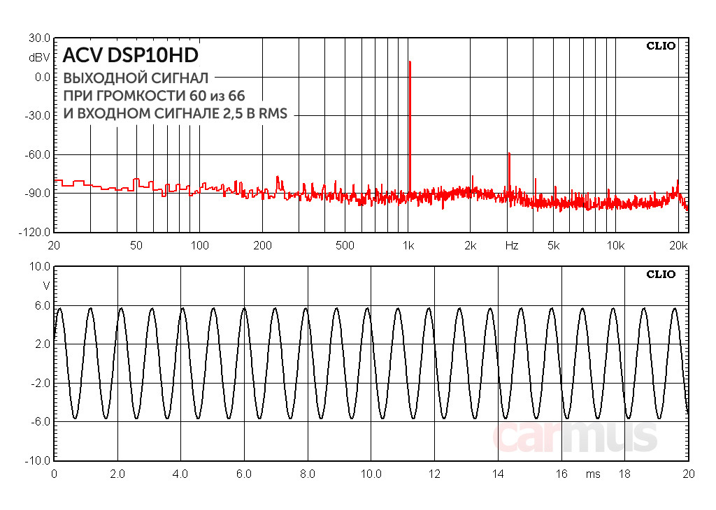 Acv dsp10hd