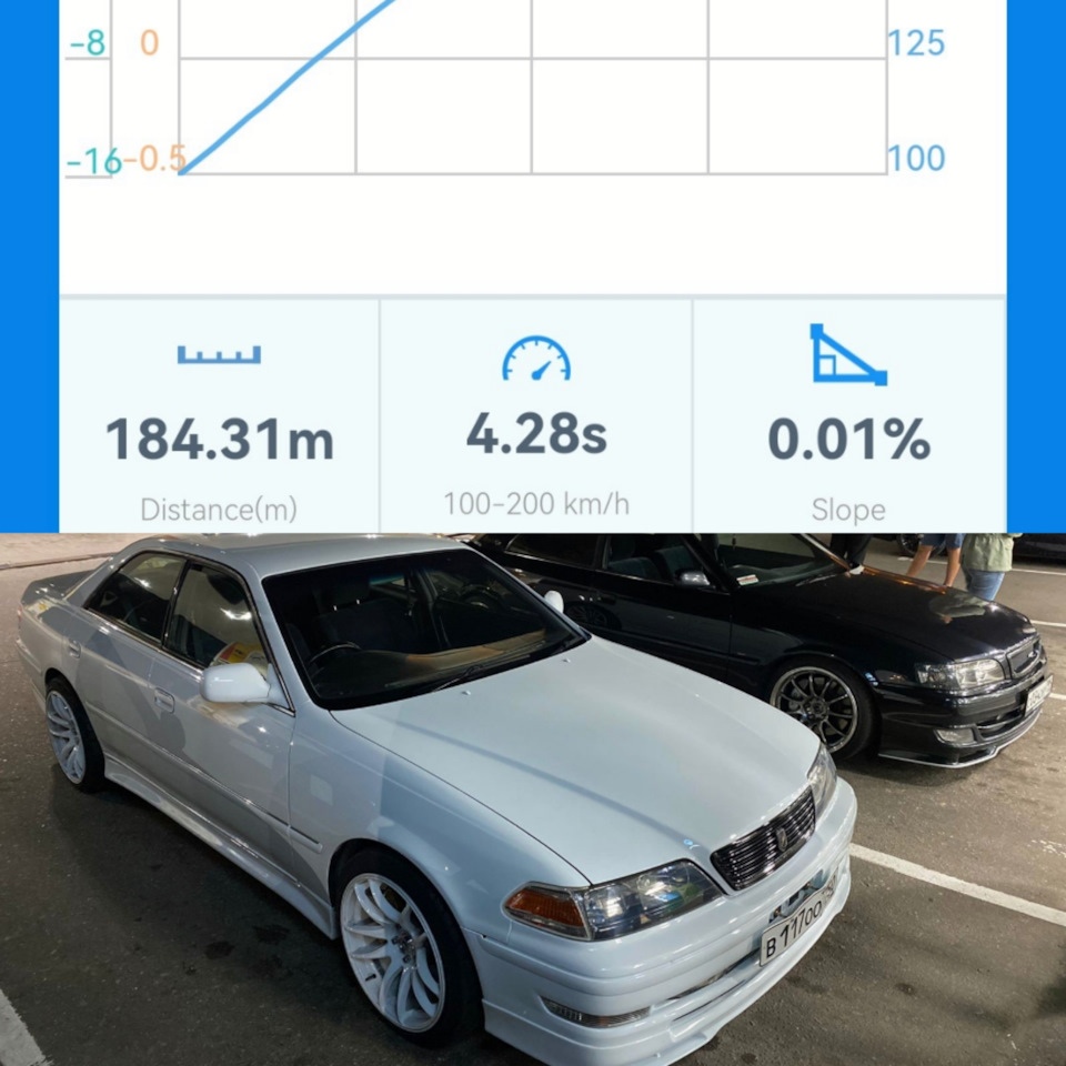 Самая быстрая toyota в РФ? — Toyota Mark II (100), 2,5 л, 2000 года |  тюнинг | DRIVE2