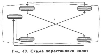 Схема перестановки колес на грузовом автомобиле