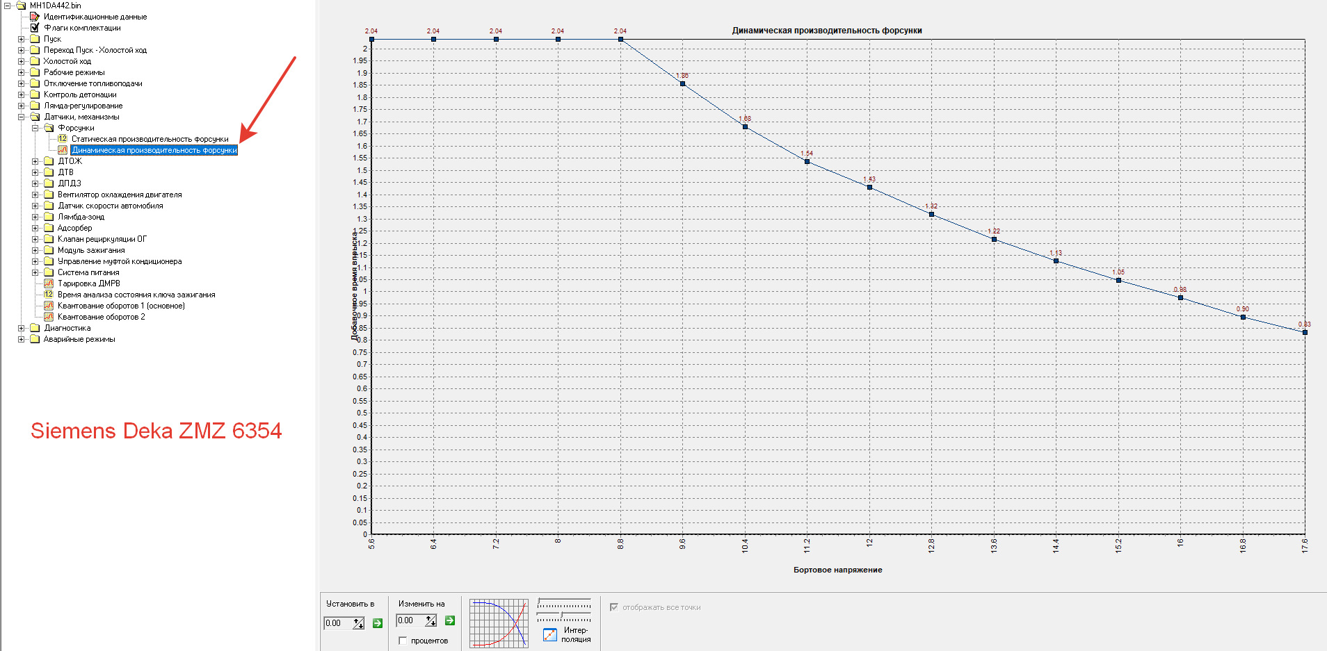 Статическая производительность форсунки Siemens Deka ZMZ 6354 ...
