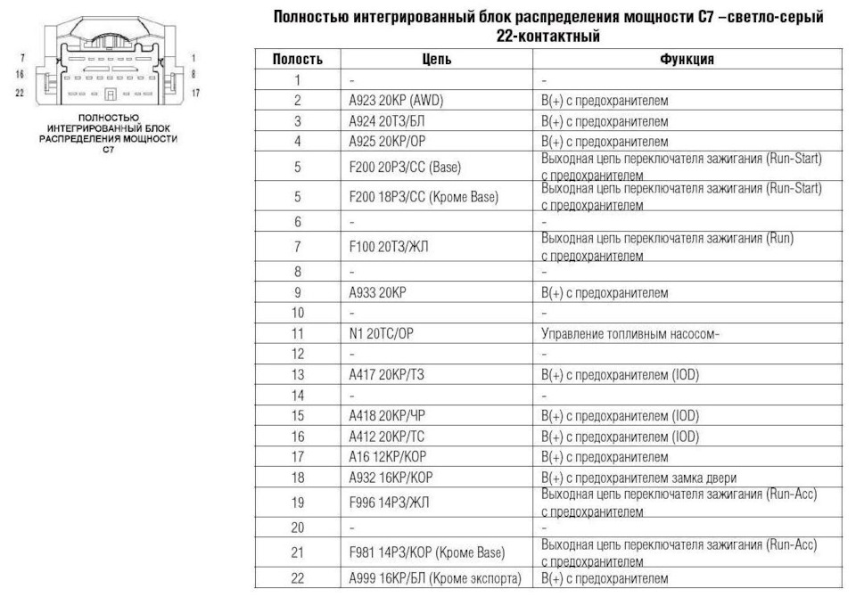 Блок предохранителей додж калибр