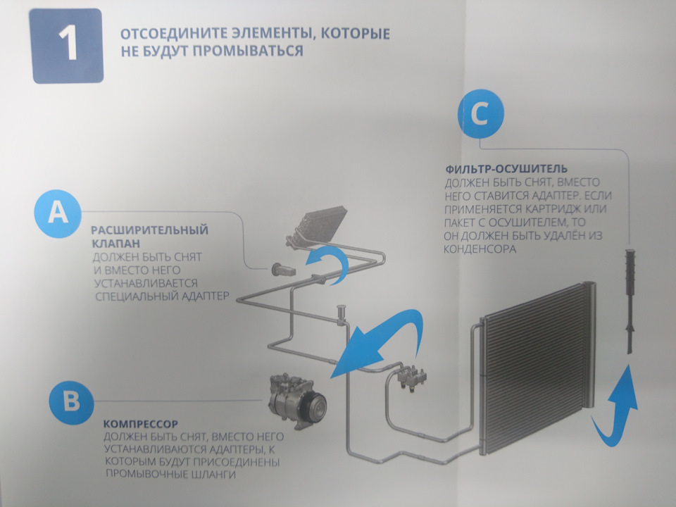 Прочистка системы кондиционирования автомобиля. Смотреть фото Прочистка системы кондиционирования автомобиля. Смотреть картинку Прочистка системы кондиционирования автомобиля. Картинка про Прочистка системы кондиционирования автомобиля. Фото Прочистка системы кондиционирования автомобиля