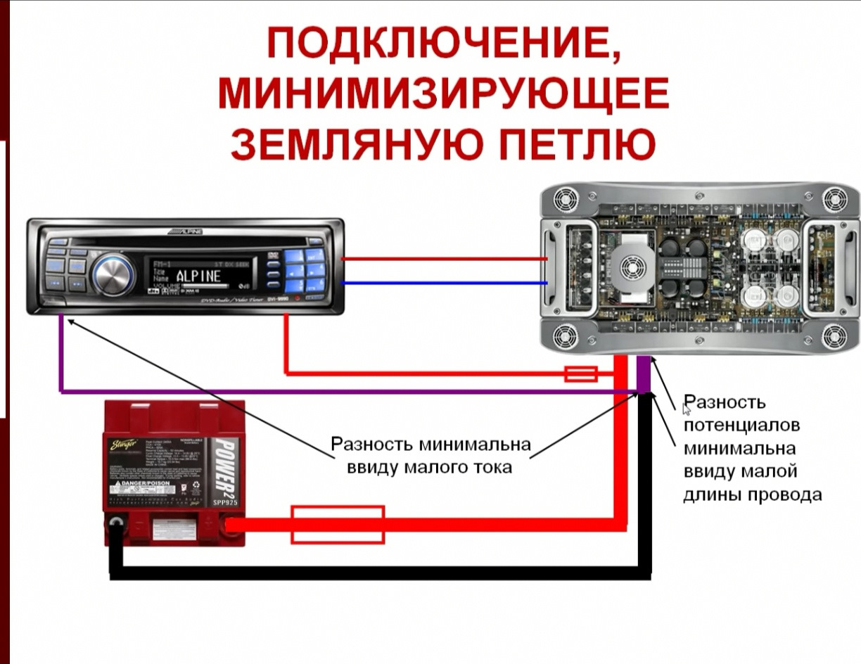 ГУ на android! Непобежденные наводки! — KIA Ceed (1G), 1,6 л, 2010 года |  автозвук | DRIVE2