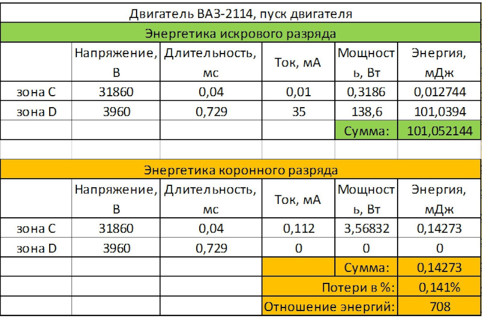 Что такое коронарные разряды. Смотреть фото Что такое коронарные разряды. Смотреть картинку Что такое коронарные разряды. Картинка про Что такое коронарные разряды. Фото Что такое коронарные разряды