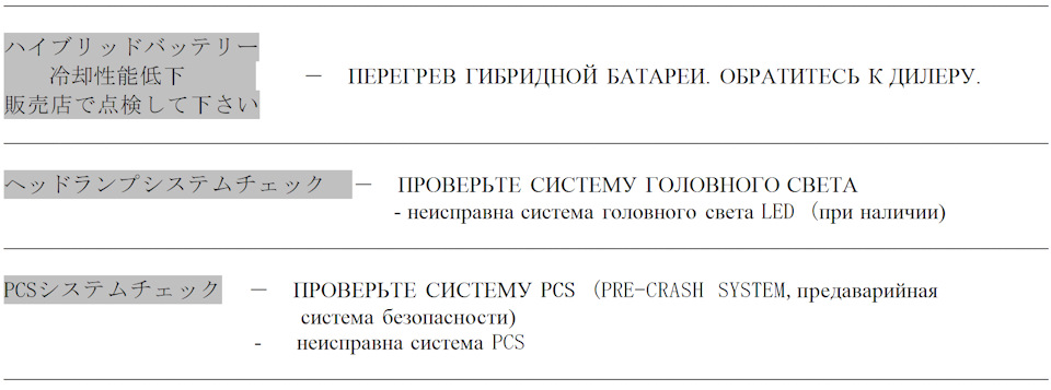 Фото в бортжурнале Toyota Prius (30)