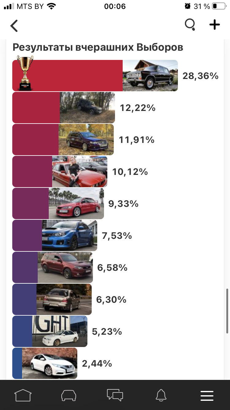 Фото в бортжурнале Volkswagen Passat Variant (B6)