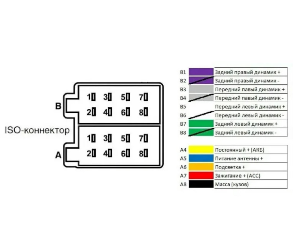 Распиновка разъемов в ногах водителя EA2, EK1, ЕК2 (добавлена ...