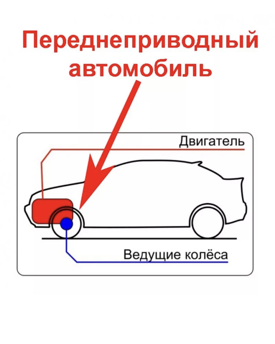 Отличие переднего привода от заднего