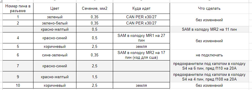 Фсо вместо фар