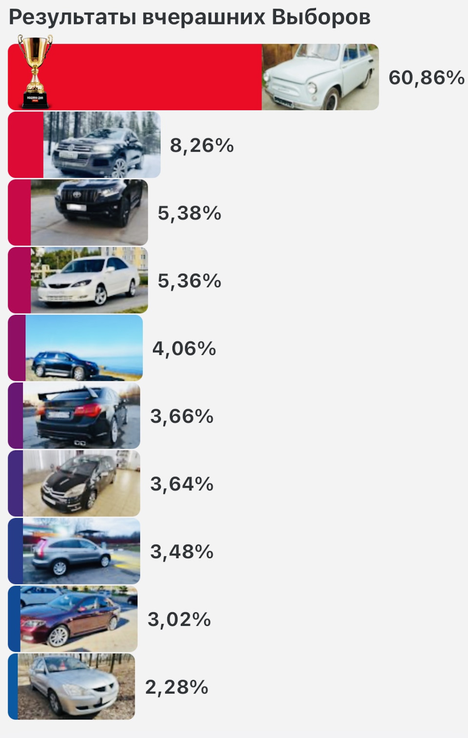 57#. ВЫБОРЫ МАШИНЫ ДНЯ 16.10.23. VAG ПОДНАЖМЕМ! — Volkswagen Touareg (2G),  3 л, 2012 года | рейтинг и продвижение | DRIVE2