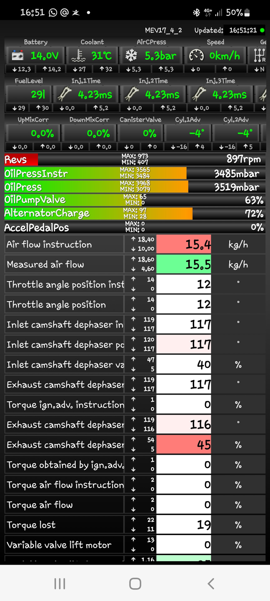 Фото в бортжурнале Citroen C4 (2G)