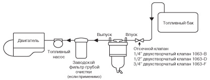 Как правильно установить сепаратор. Сепаратор топлива для дизелей схема. схема подключения сепаратора. схема установки сепаратора дизельного топлива. схема подключения сепаратора для дизельного топлива.