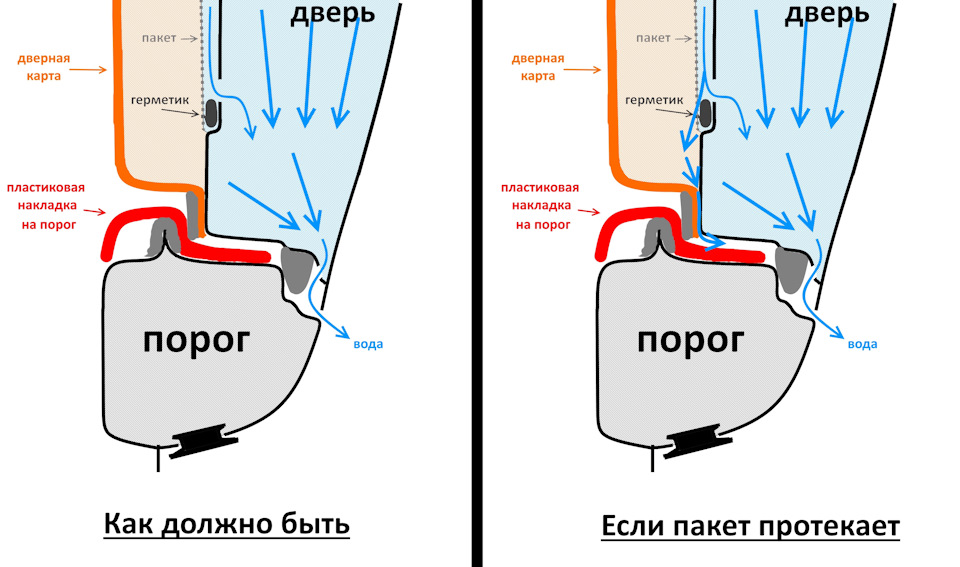 Ремкомплект ограничителей дверей киа