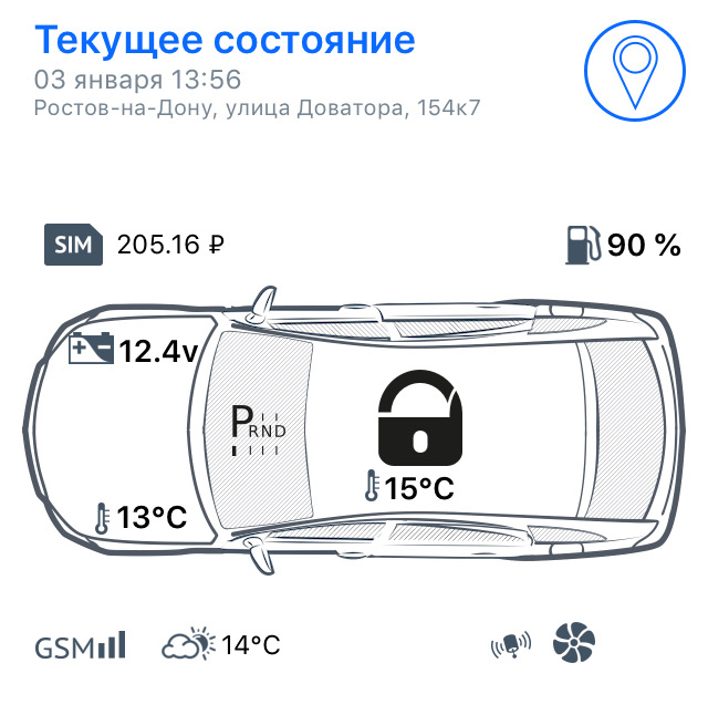 Сим карта для сигнализации пандора