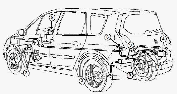 Схема прокачки тормозов рено меган сценик 1