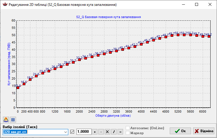 Прошивка газ бензин газель