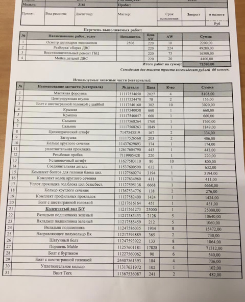 11257601181 Поршень Mahle BMW | Запчасти на DRIVE2