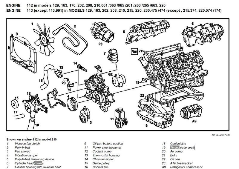 Расположение цилиндров мерседес v6 мл 164 двигатель Снятие передней крышки двигателя на M112/M113 - Mercedes-Benz E-class Estate (S2