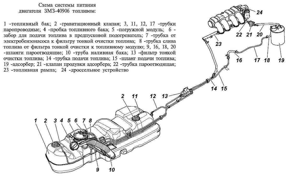 Схема баков уаз буханка инжектор