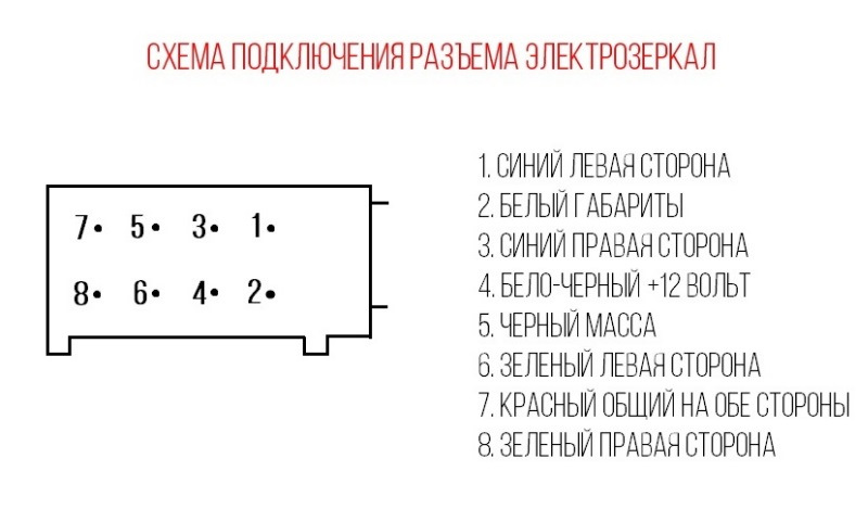 Распиновка зеркал гранта