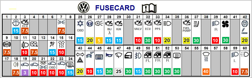 Схема предохранителей vw polo