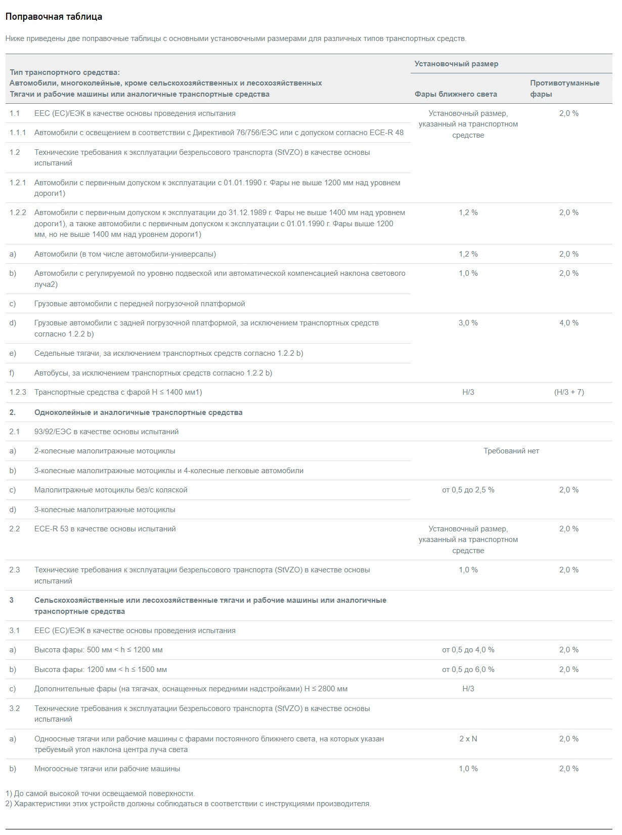 10. Регулировка ближнего света фар: важный момент — Lexus NX Hybrid (1G ...