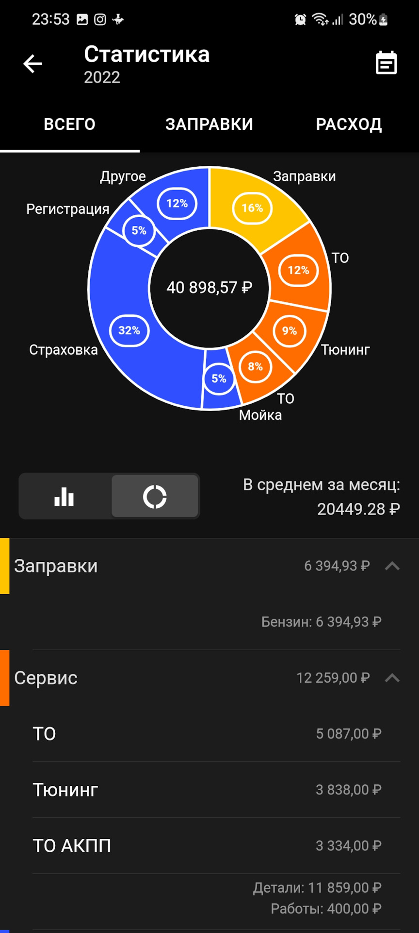 Моя Машина учёт расходов — Hyundai Solaris (2G), 1,6 л, 2018 года | просто  так | DRIVE2