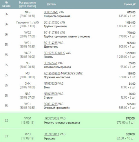 N10335206 Болт VAG | Запчасти на DRIVE2