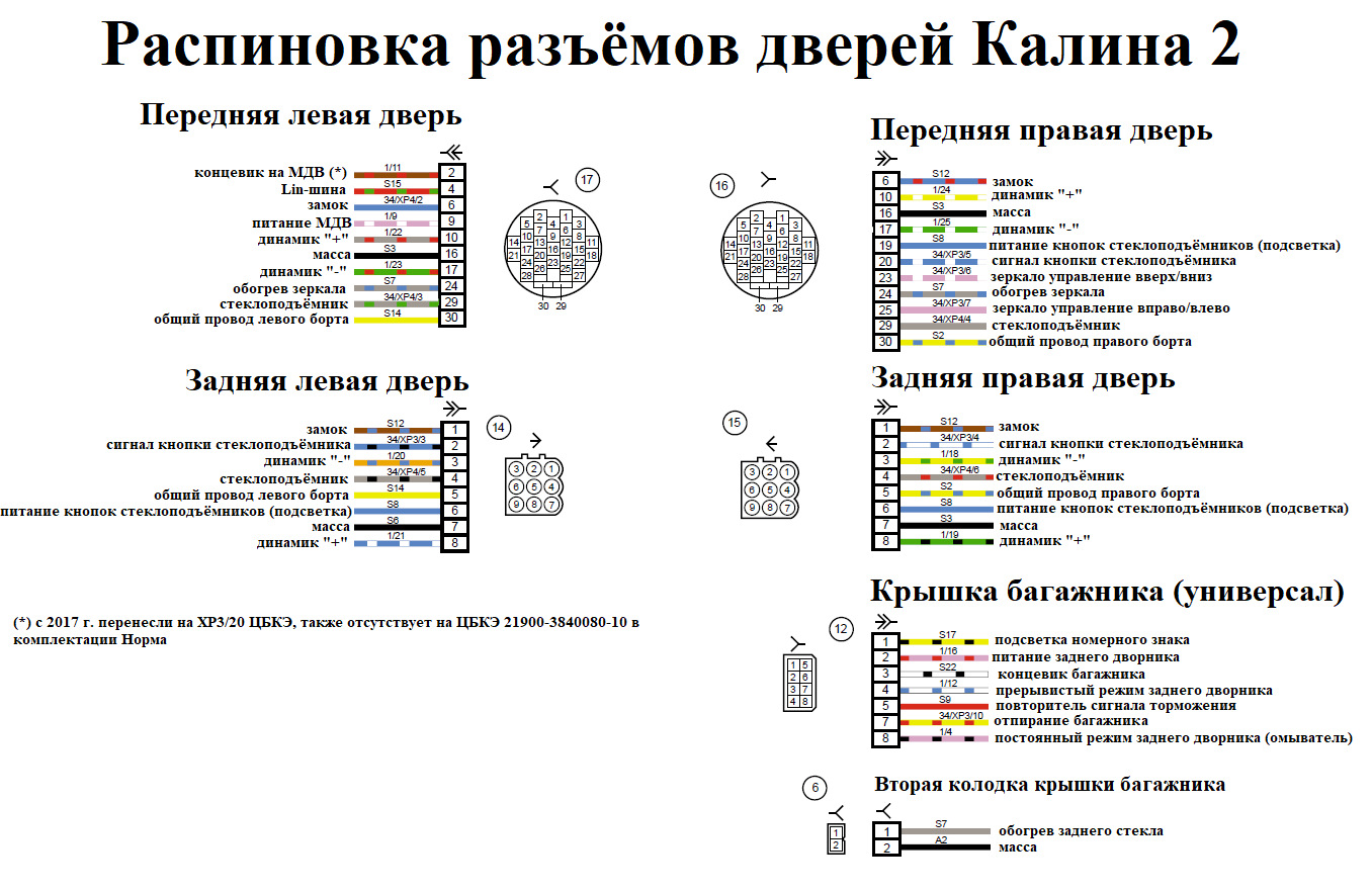 Распиновка калина Электросхемы автомобилей ВАЗ подробно Часть 1 - DRIVE2