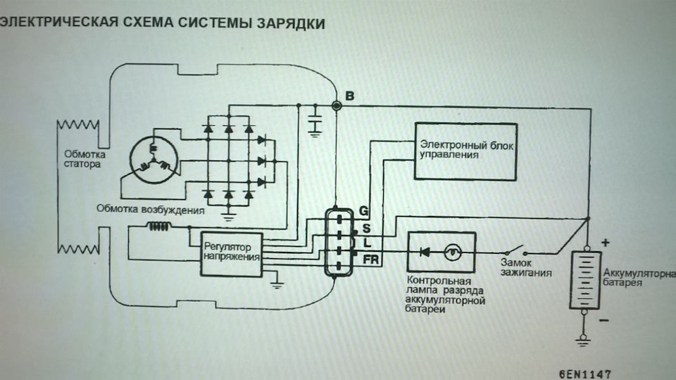 Завести генератор после простоя