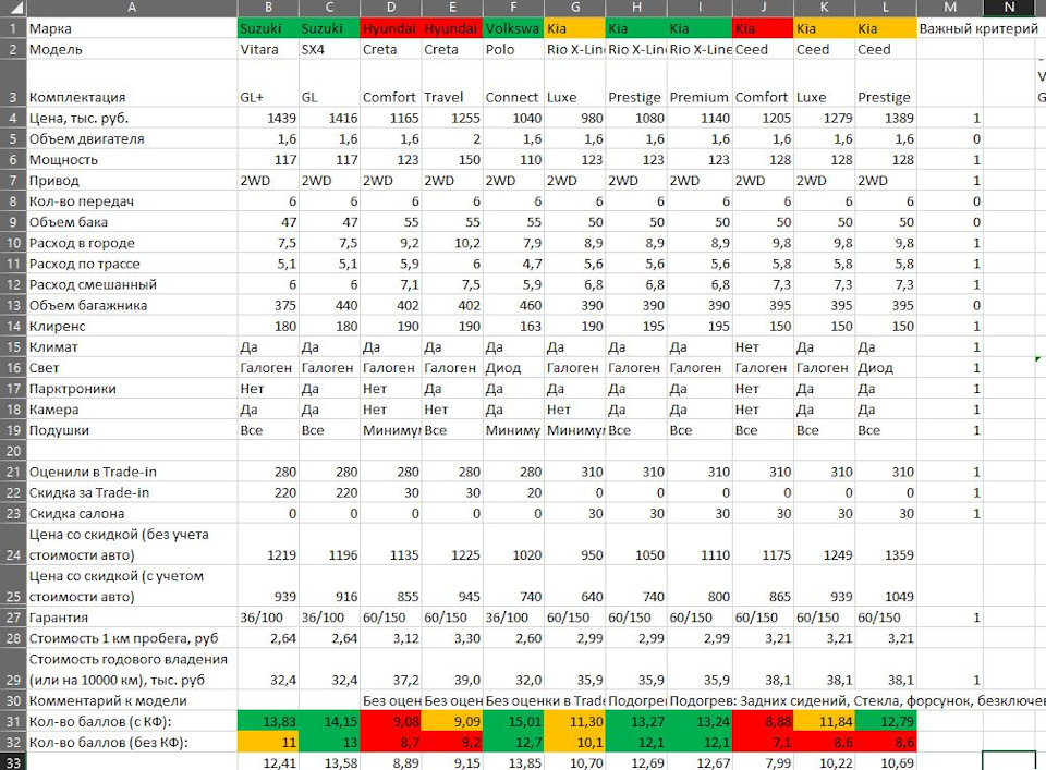 Фото в бортжурнале Suzuki SX4 (2G)
