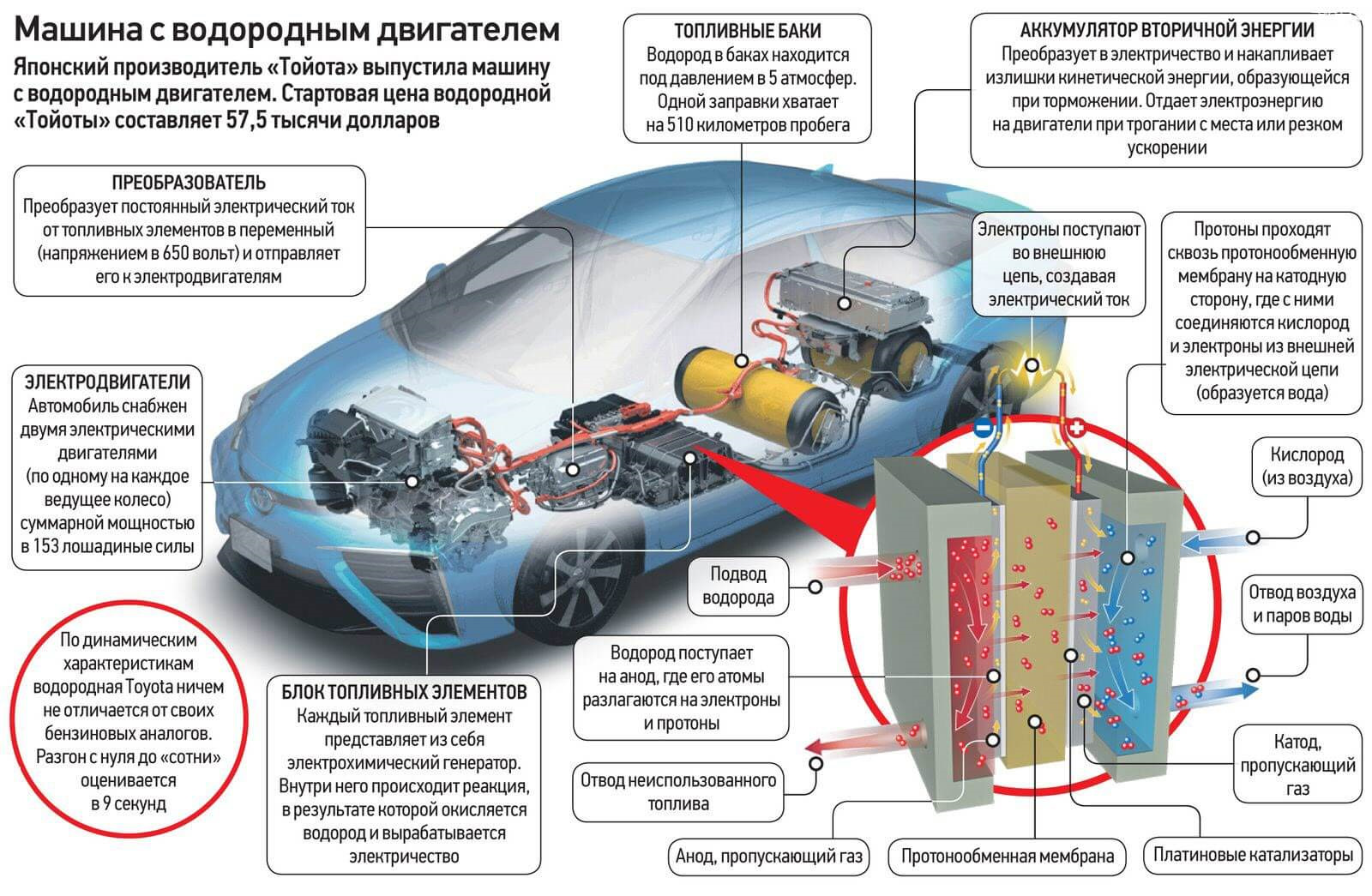 Карта топливных элементов