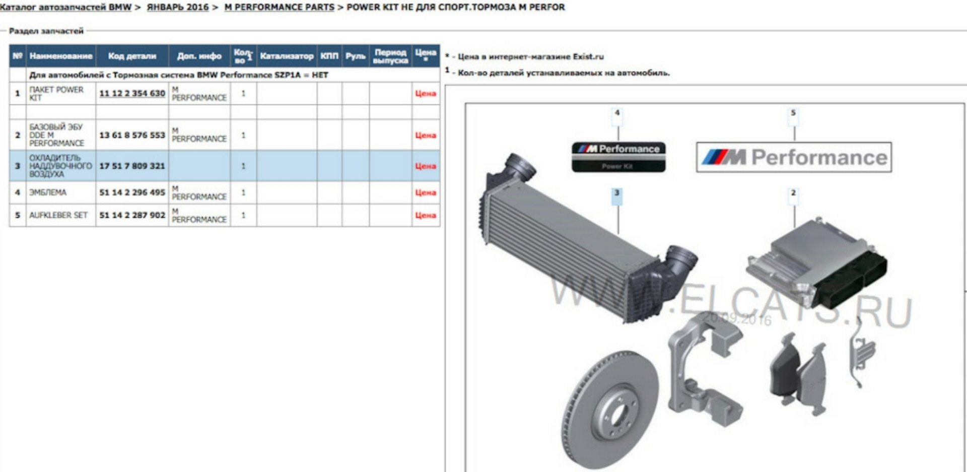 Highest performance power. Performance Power запчасти. Performance Power диск. Performance Power диск 184. BMW Performance Power Kit шильда.