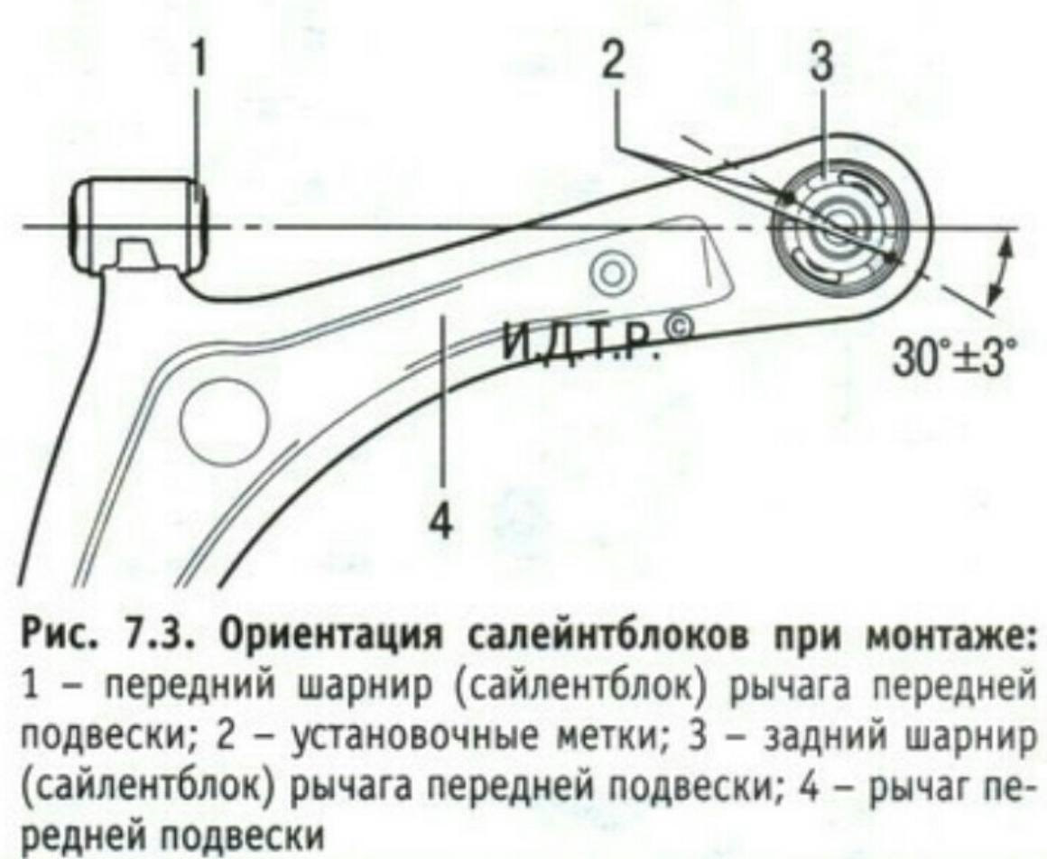 Ключевые принципы и методы контроля