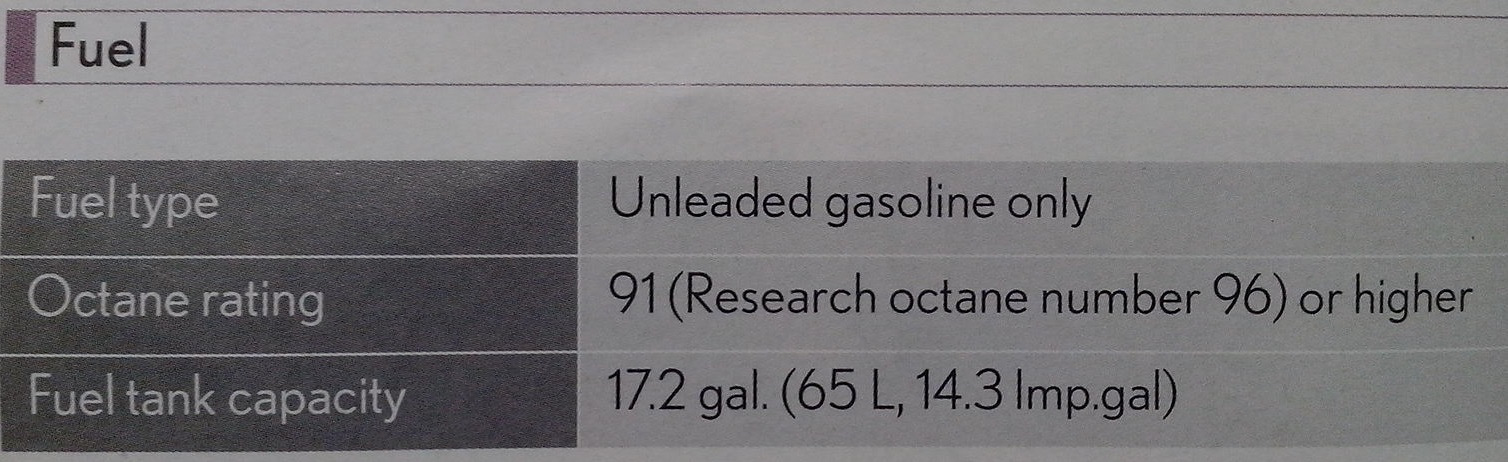 Лексус is 250 какой бензин заливать