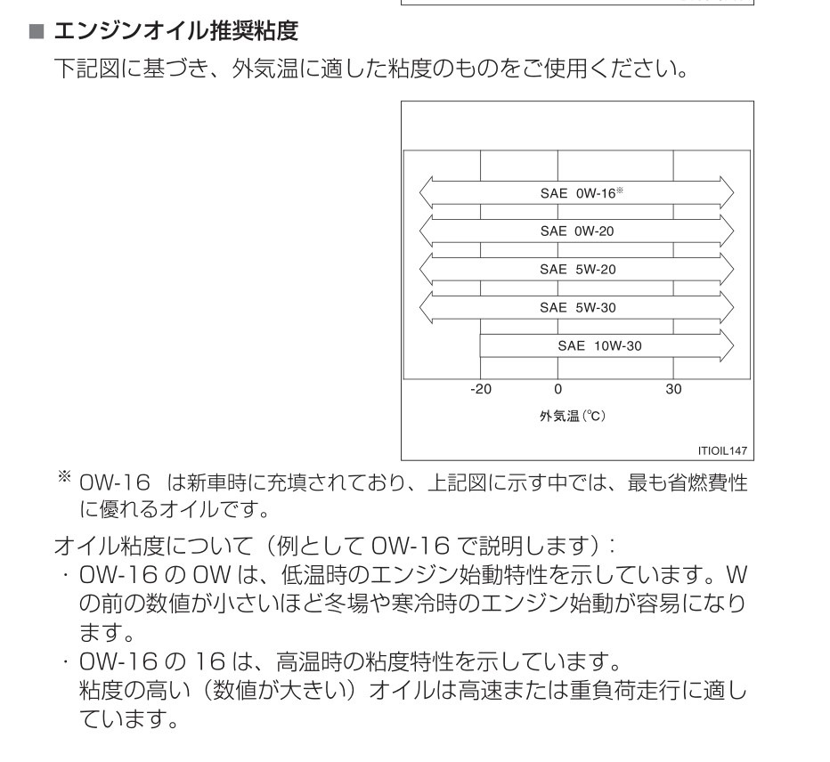 2NR-FKE допуски по моторному маслу. — Toyota Spade, 1,5 л, 2017 года ...