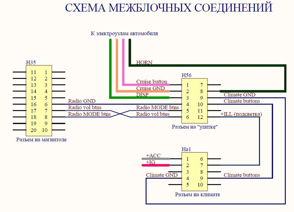 Схема мультируля toyota