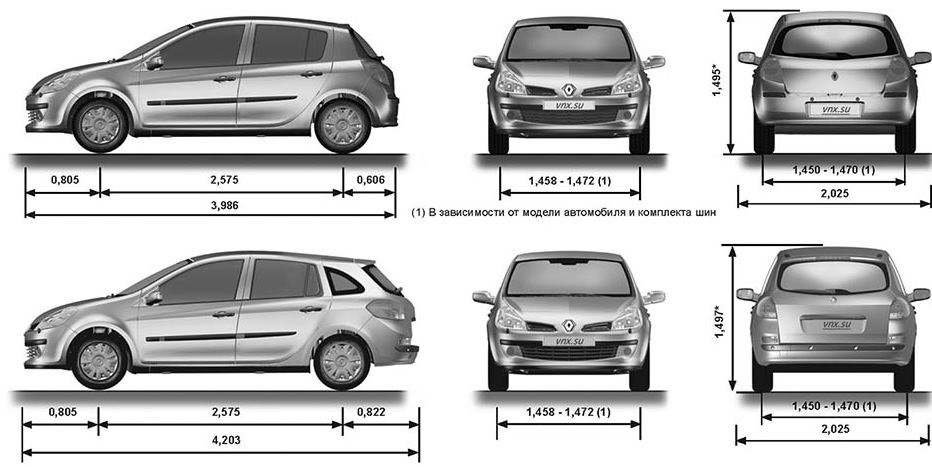 Размеры renault symbol