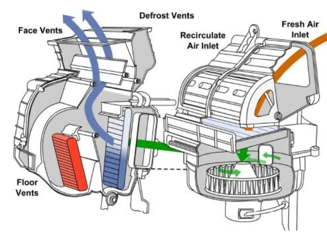 Воздух в печке. Система отопления салона Киа Рио 2. Заслонка циркуляции воздуха Киа Рио 2012. Кия СИД 1 схема печки отопителя салона. Киа Соренто 1 схема заслонок печки.