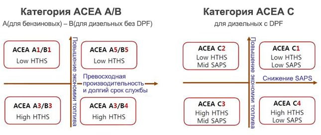 A 3 b 4 пример